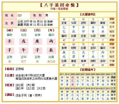 林鳳八字|八字算命 ️八字命盤